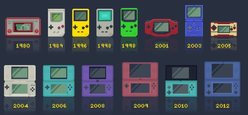 H Ιστορία της Nintendo
