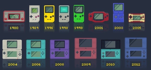 H Ιστορία της Nintendo